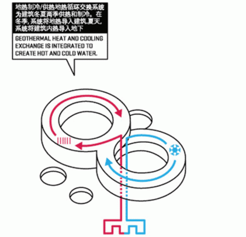 kiến trúc xanh, kien truc xanh, kien truc sinh thai, kiến trúc sinh thái